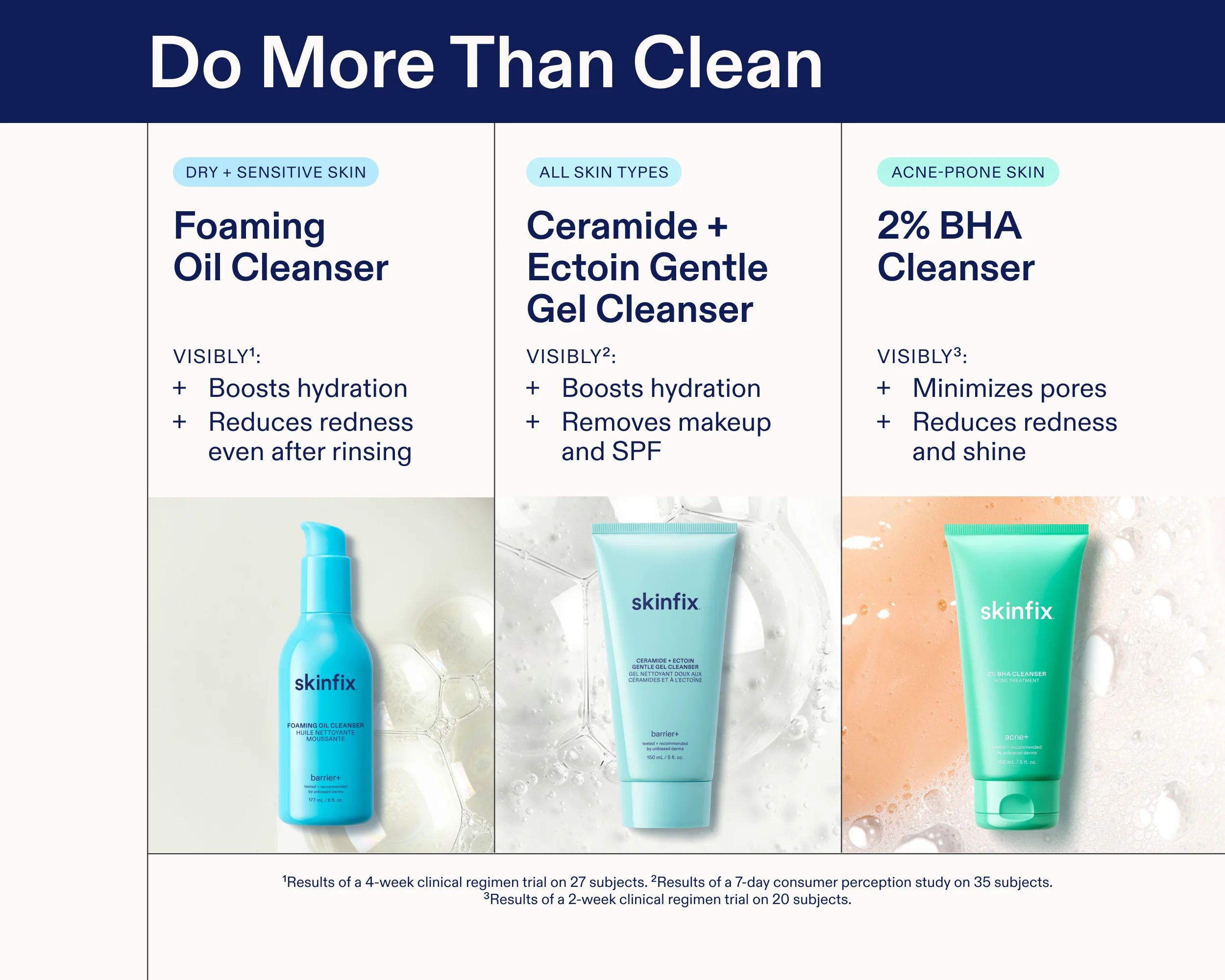 Ceramide + Ectoin Gentle Gel Cleanser - Image 5